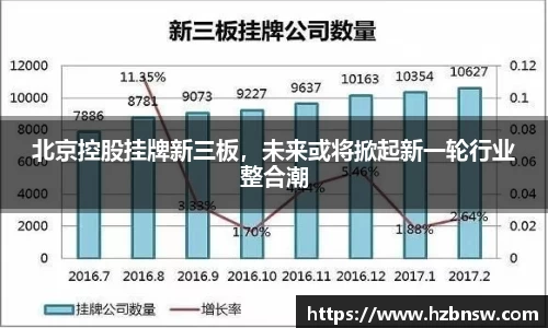 北京控股挂牌新三板，未来或将掀起新一轮行业整合潮